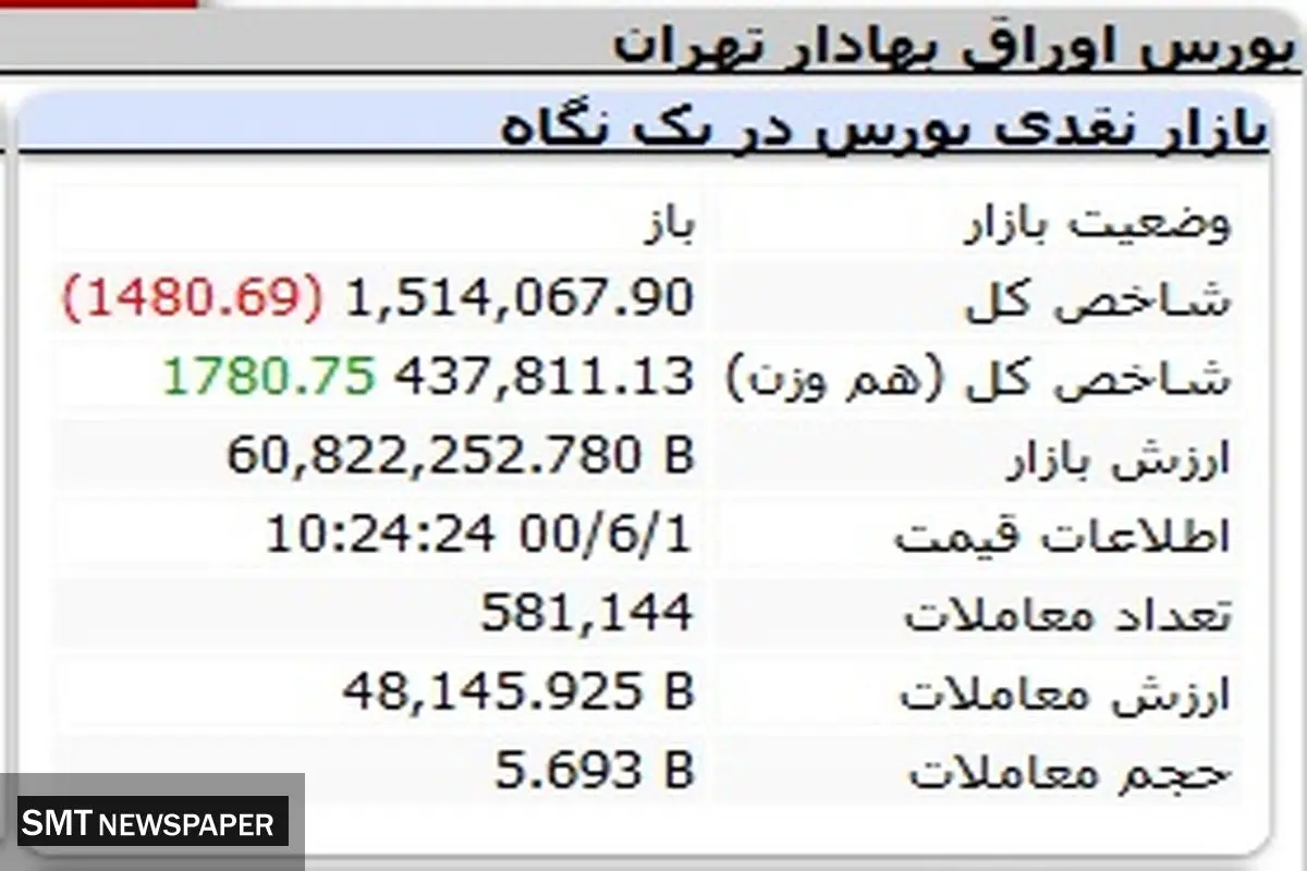 بورس ریخت