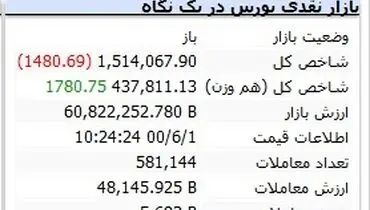 بورس ریخت