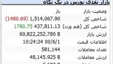 بورس ریخت