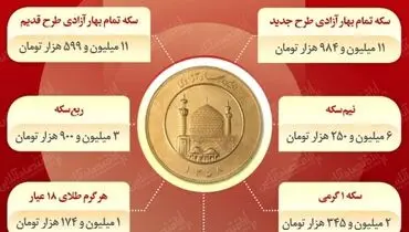 قیمت روز انواع سکه در بازار( ۴ شهریور ۱۴۰۰)