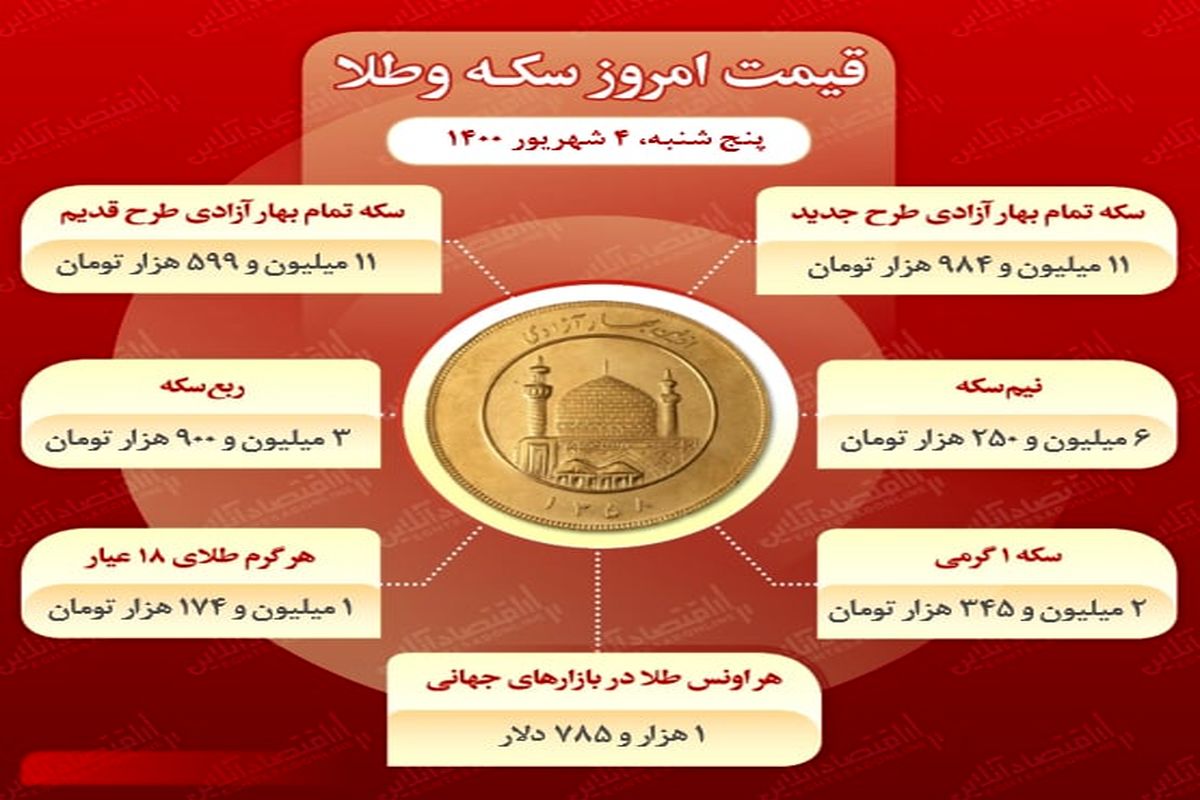 قیمت روز انواع سکه در بازار( ۴ شهریور ۱۴۰۰)