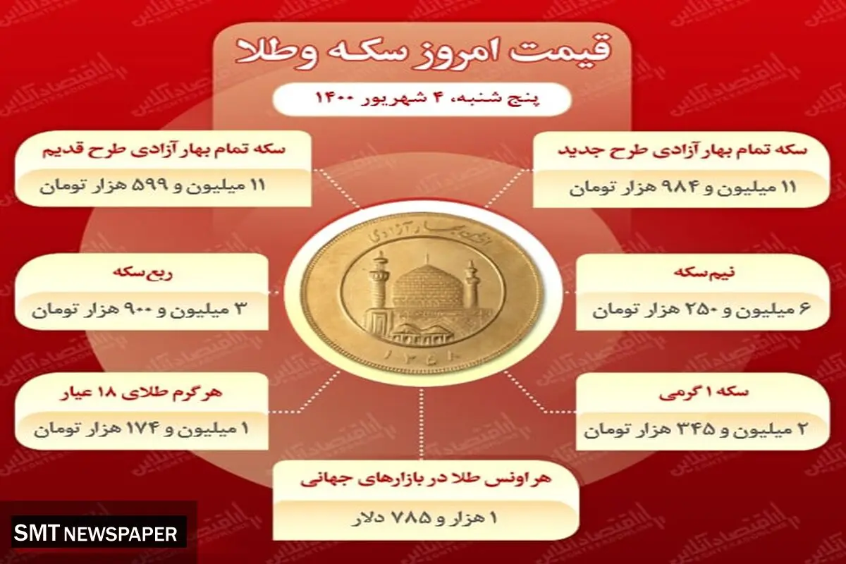 قیمت روز انواع سکه در بازار( ۴ شهریور ۱۴۰۰)