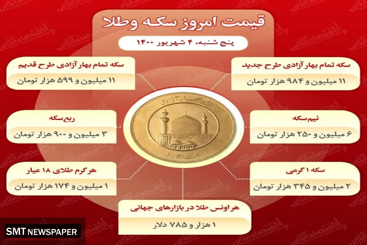 قیمت روز انواع سکه در بازار( ۴ شهریور ۱۴۰۰)
