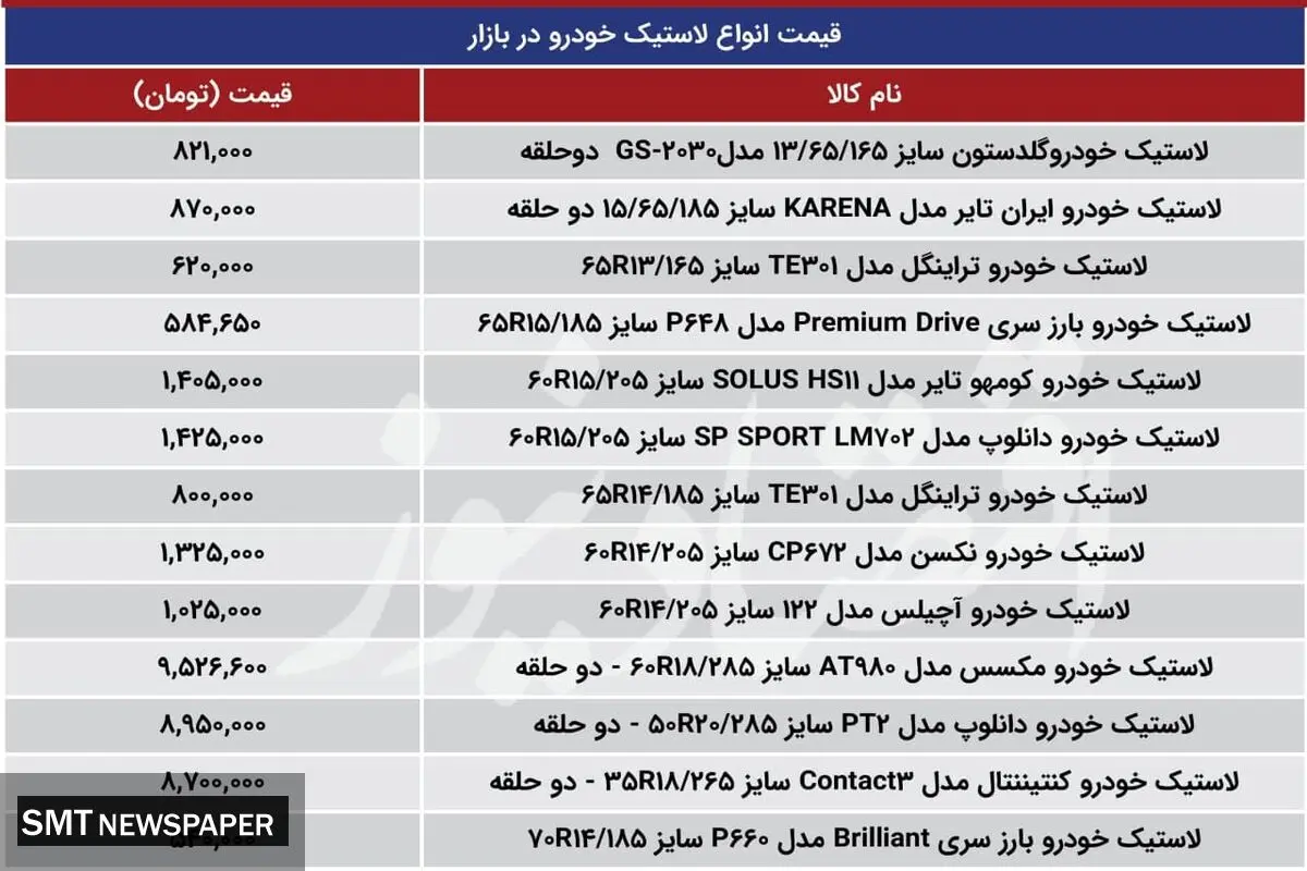 قیمت انواع لاستیک در بازار+ جدول