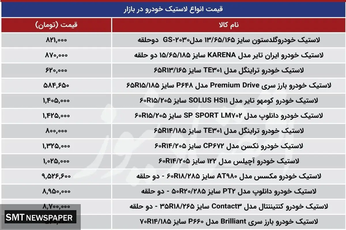 قیمت انواع لاستیک در بازار+ جدول