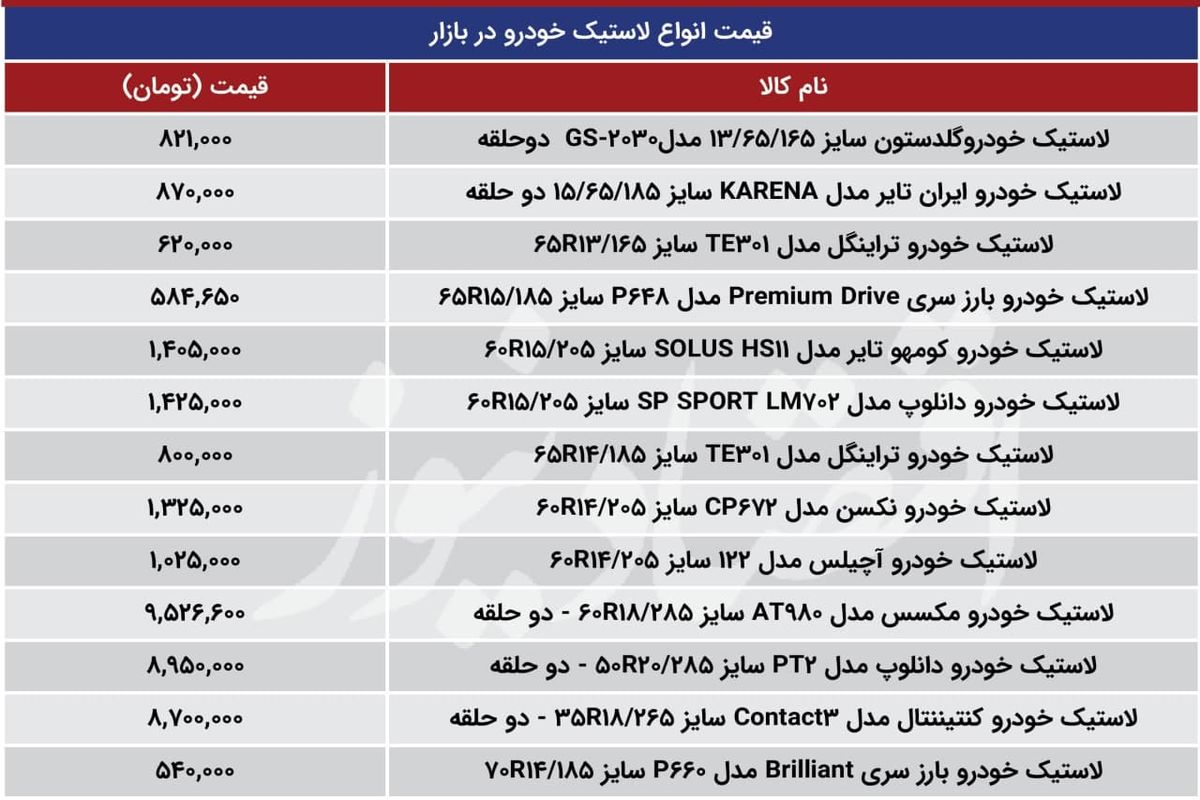 قیمت انواع لاستیک در بازار+ جدول