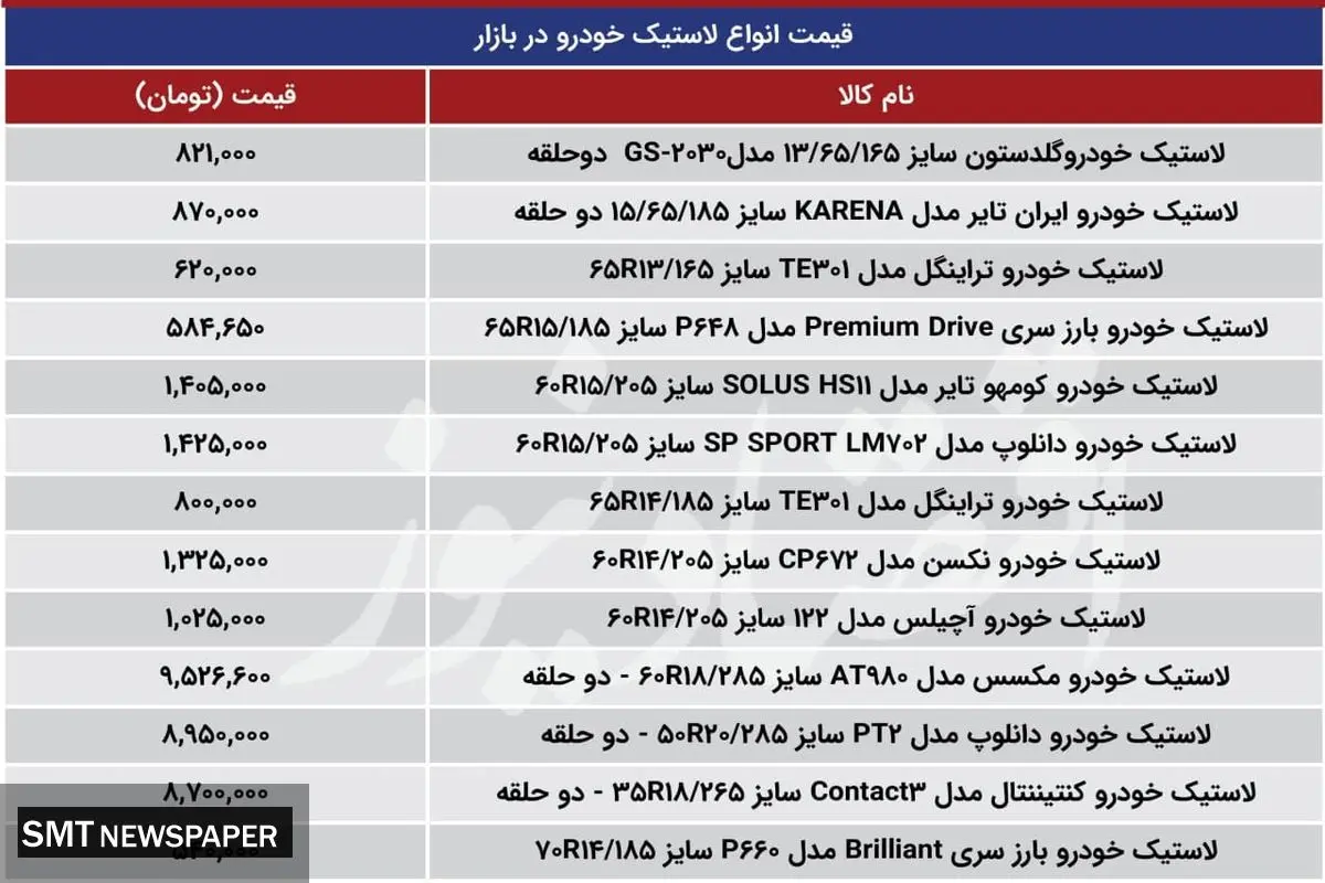 قیمت انواع لاستیک در بازار+ جدول