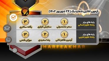 برگزاری آزمون آزمایشی موسسه حرف آخر در تاریخ ۲۶ مهر