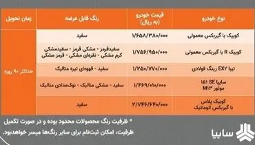 فروش خودرو با قیمت کارخانه