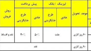 ۳ محصول مدیران خودرو به فروش می رسد ( فردا - ۲۴ شهریور ۱۴۰۳ )