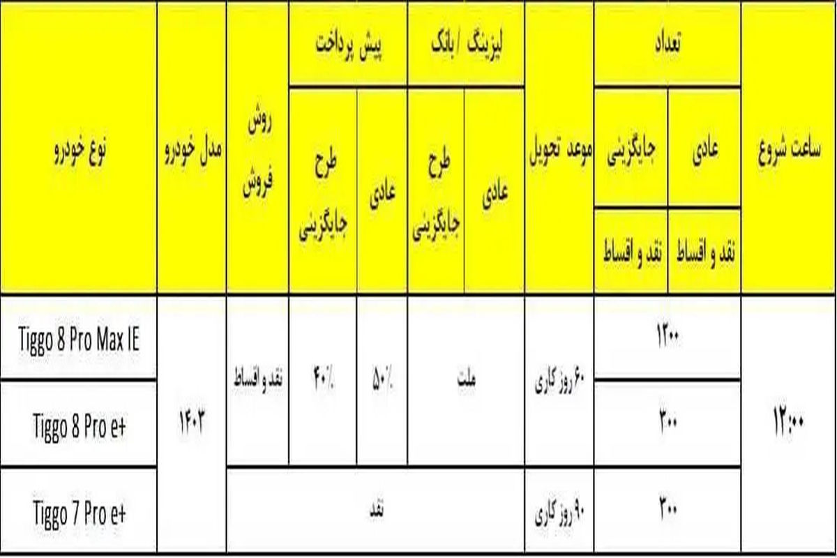 ۳ محصول مدیران خودرو به فروش می رسد ( فردا - ۲۴ شهریور ۱۴۰۳ )