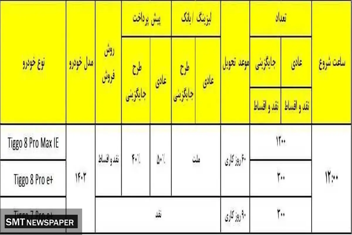 ۳ محصول مدیران خودرو به فروش می رسد ( فردا - ۲۴ شهریور ۱۴۰۳ )