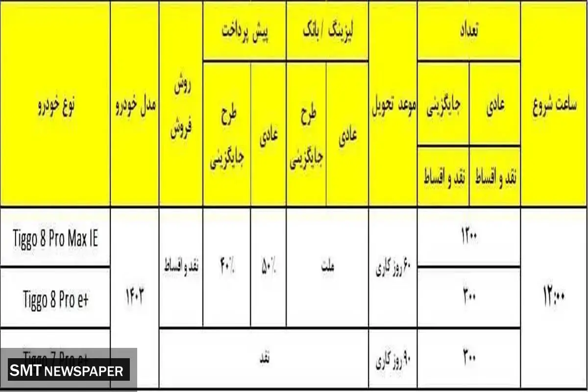 ۳ محصول مدیران خودرو به فروش می رسد ( فردا - ۲۴ شهریور ۱۴۰۳ )