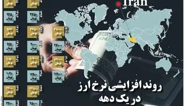 روند افزایشی نرخ ارز در یک دهه
