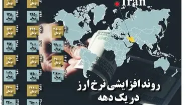 روند افزایشی نرخ ارز در یک دهه
