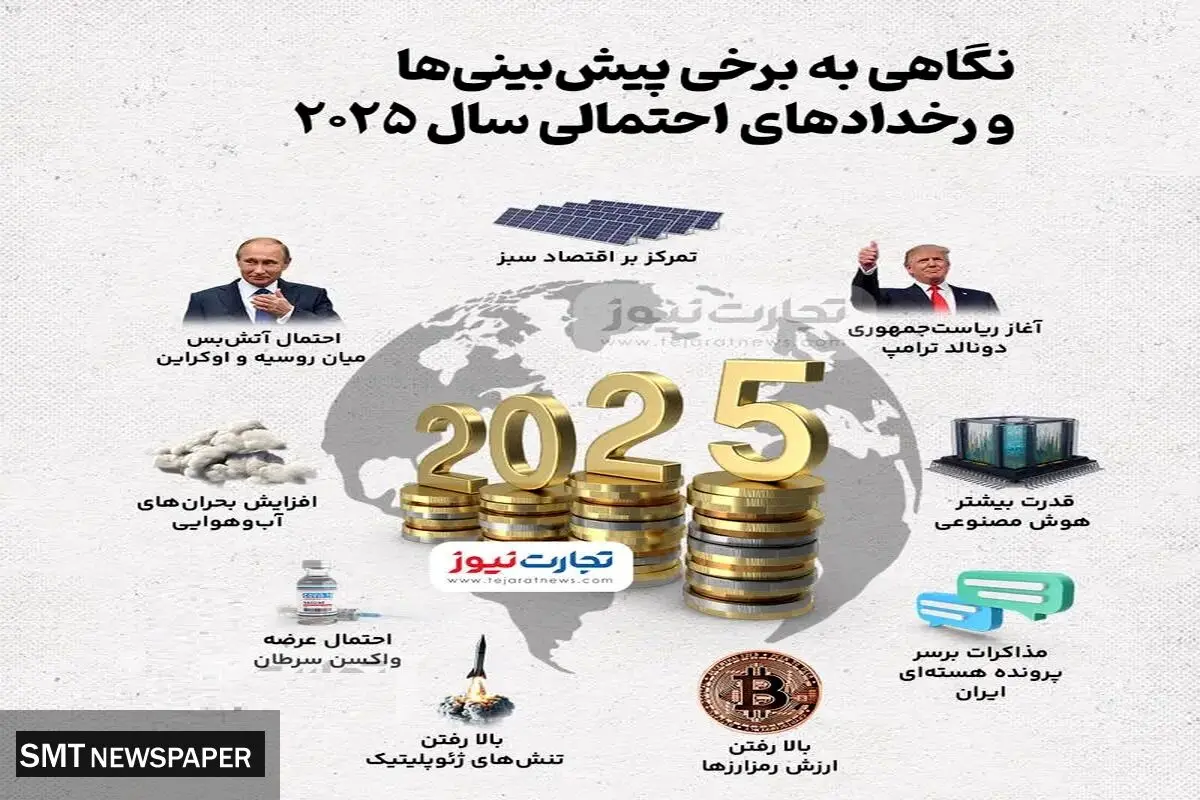 نگاهی به پیش بینی های احتمالی سال ۲۰۲۵
