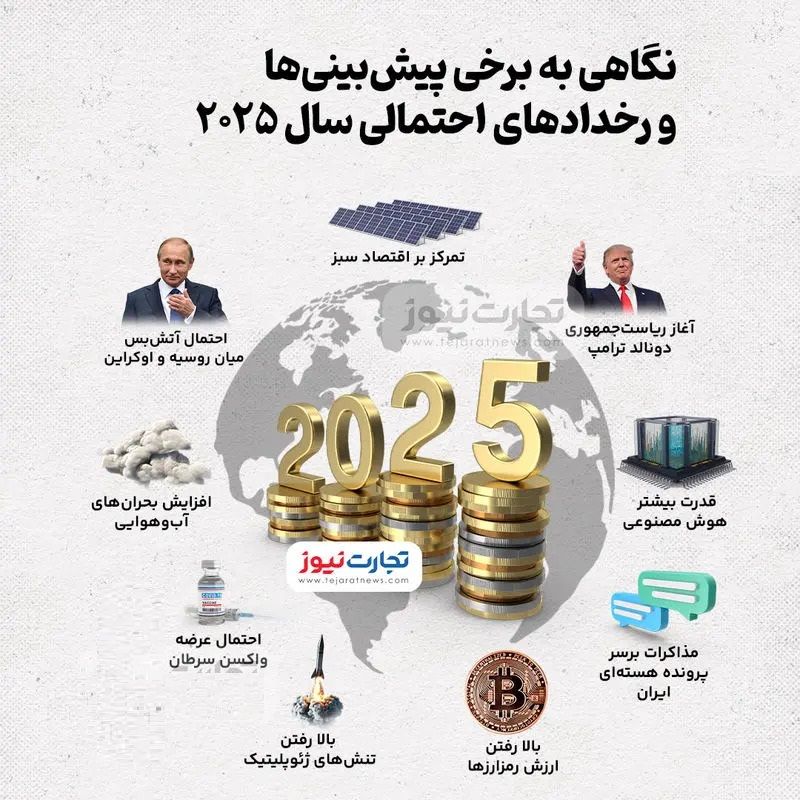 نگاهی به پیش بینی های احتمالی سال ۲۰۲۵