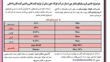 فراخوان تامین فروسیلیکومنگنز مورد نیاز شرکت فولاد خوزستان از تولیدکنندگان و تامین کنندگان داخلی شرکت فولاد خوزستان ( نوبت اول )