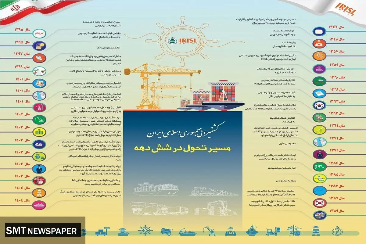 کشتیرانی ایران در رتبه ۱۸ برترین‌های کانتینری جهان