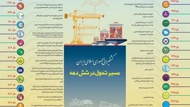 کشتیرانی ایران در رتبه ۱۸ برترین‌های کانتینری جهان