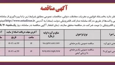 مناقصه عمومی تهیه مصالح و اجرای روسازی شهرک صنعتی شهرکرد شرکت شهرکهای صنعتی چهارمحال و بختیاری