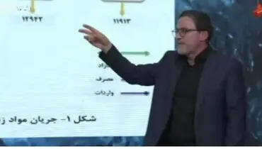 آرام‌سازی با وارونه‌نمایی؛ وقتی لنز صداوسیما کمبود ورق را انکار می‌کند