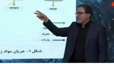 آرام‌سازی با وارونه‌نمایی؛ وقتی لنز صداوسیما کمبود ورق را انکار می‌کند