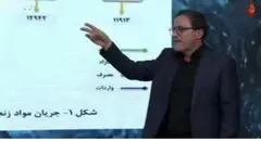آرام‌سازی با وارونه‌نمایی؛ وقتی لنز صداوسیما کمبود ورق را انکار می‌کند