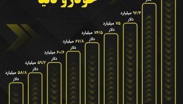 باارزشترین برندهای خودرو دنیا