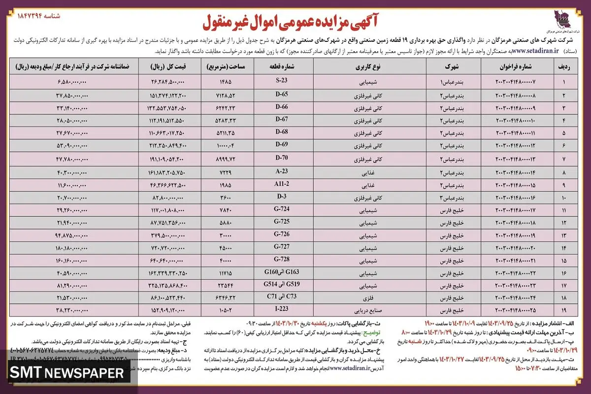 مزایده عمومی واگذاری اموال غیرمنقول شرکت شهرکهای صنعتی هرمزگان