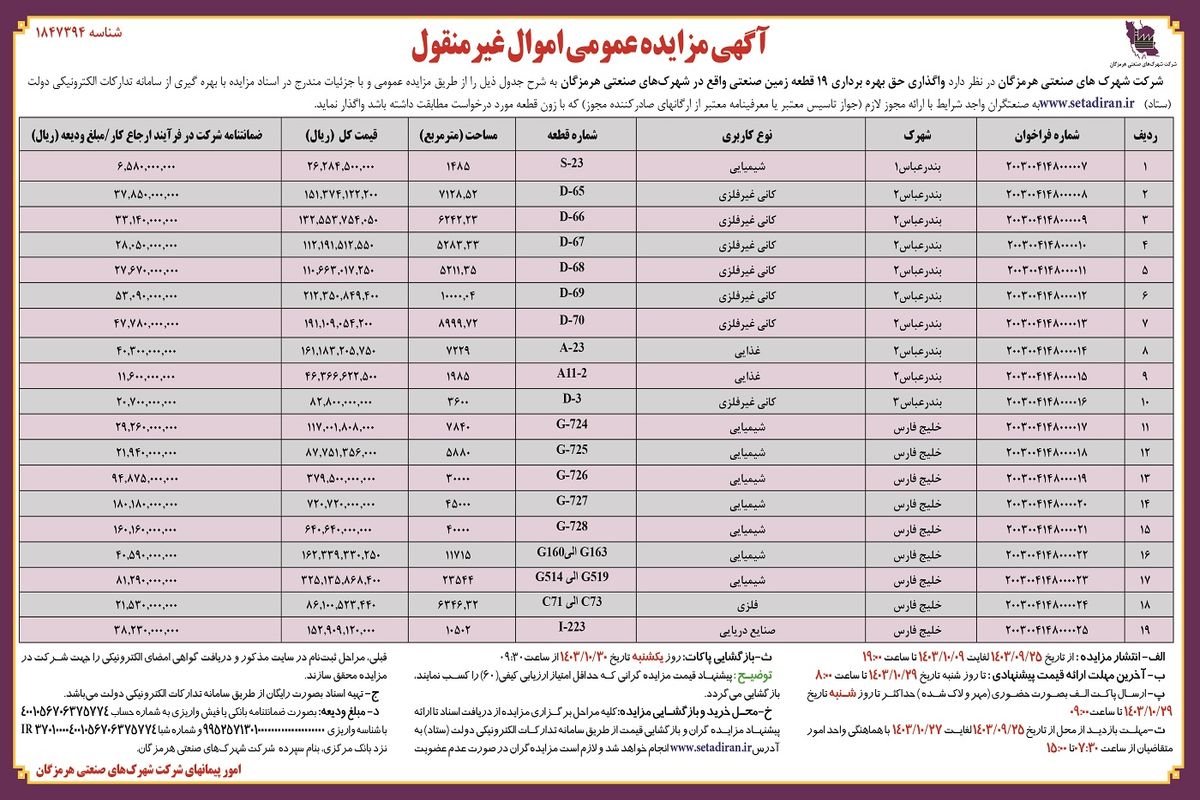 مزایده عمومی واگذاری اموال غیرمنقول شرکت شهرکهای صنعتی هرمزگان