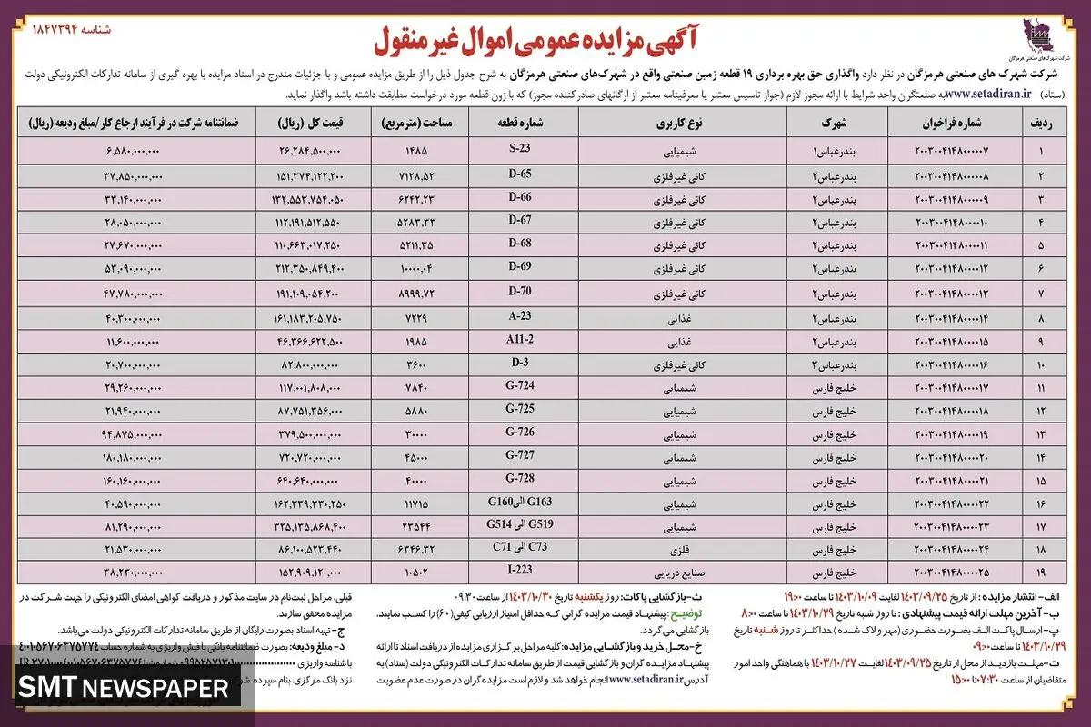 مزایده عمومی واگذاری اموال غیرمنقول شرکت شهرکهای صنعتی هرمزگان