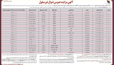 مزایده عمومی واگذاری اموال غیرمنقول شرکت شهرکهای صنعتی هرمزگان