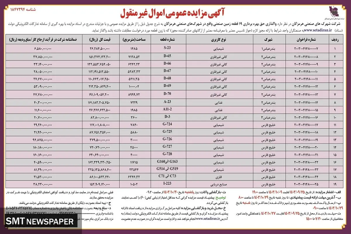مزایده عمومی واگذاری اموال غیرمنقول شرکت شهرکهای صنعتی هرمزگان