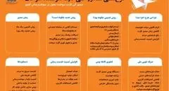 صدور کارت سوخت یک روزه شد