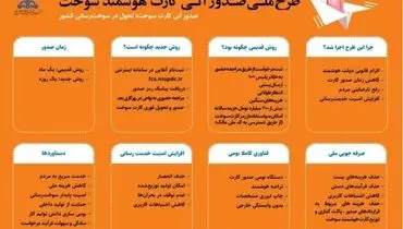 صدور کارت سوخت یک روزه شد