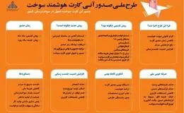 صدور کارت سوخت یک روزه شد