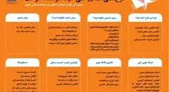 صدور کارت سوخت یک روزه شد