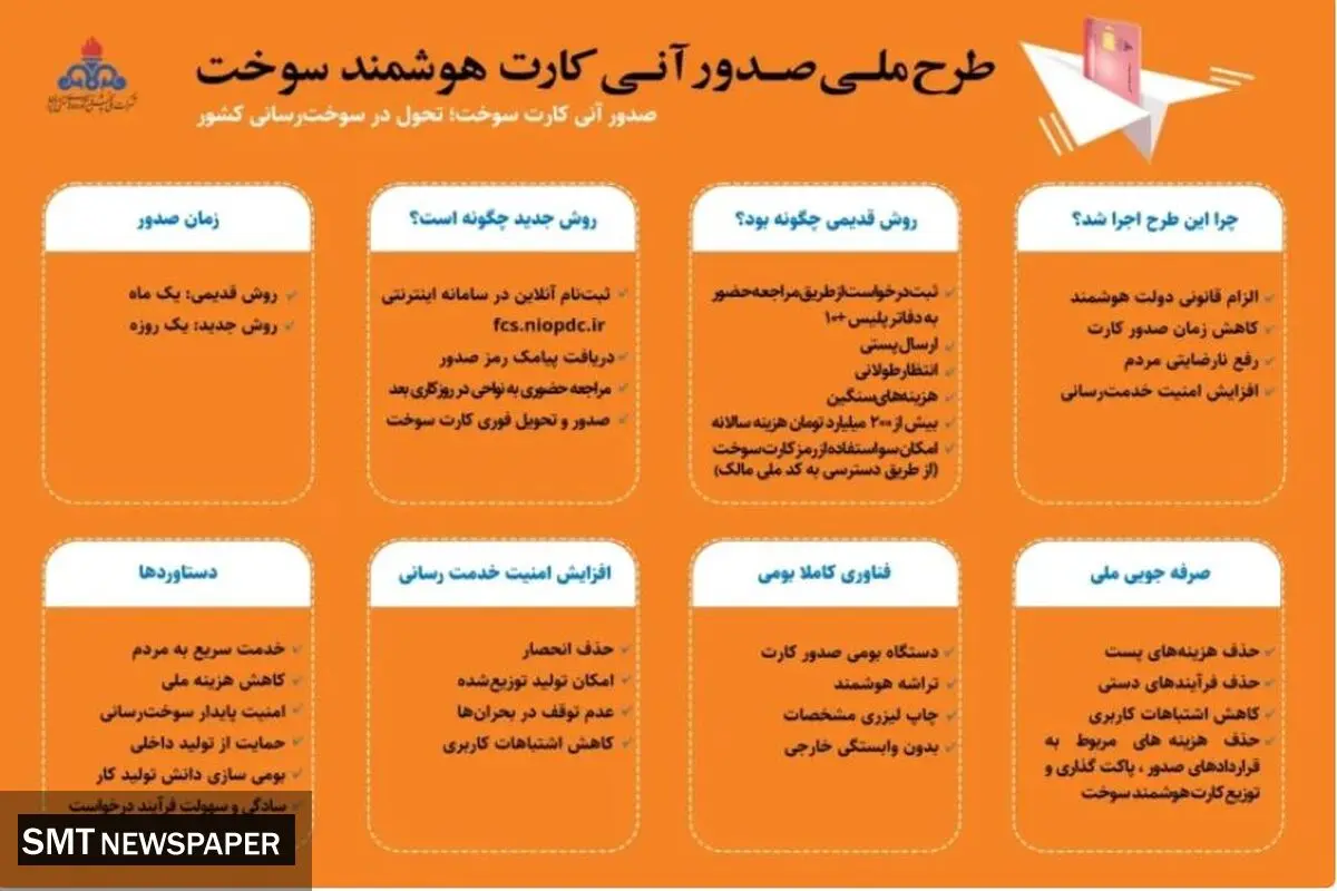 صدور کارت سوخت یک روزه شد