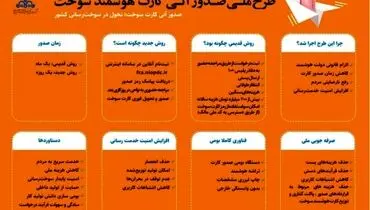 صدور کارت سوخت یک روزه شد