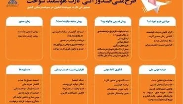 صدور کارت سوخت یک روزه شد