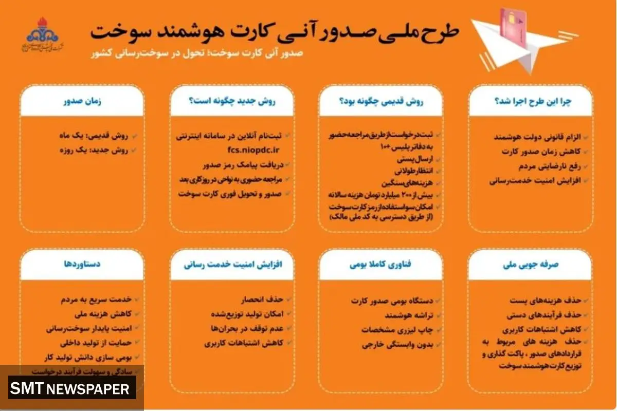 صدور کارت سوخت یک روزه شد