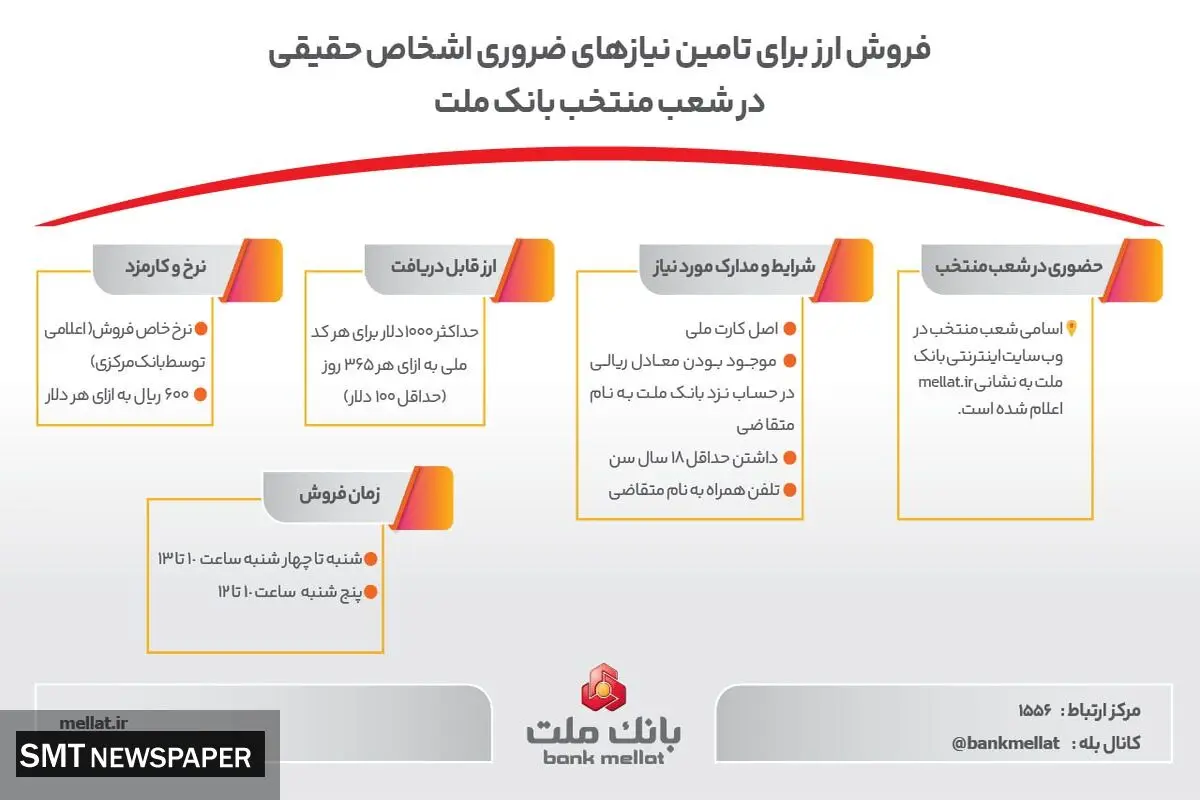 فروش ارز برای تامین نیازهای ضروری مشتریان حقیقی در شعب منتخب بانک ملت