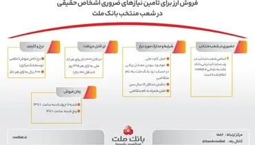 فروش ارز برای تامین نیازهای ضروری مشتریان حقیقی در شعب منتخب بانک ملت