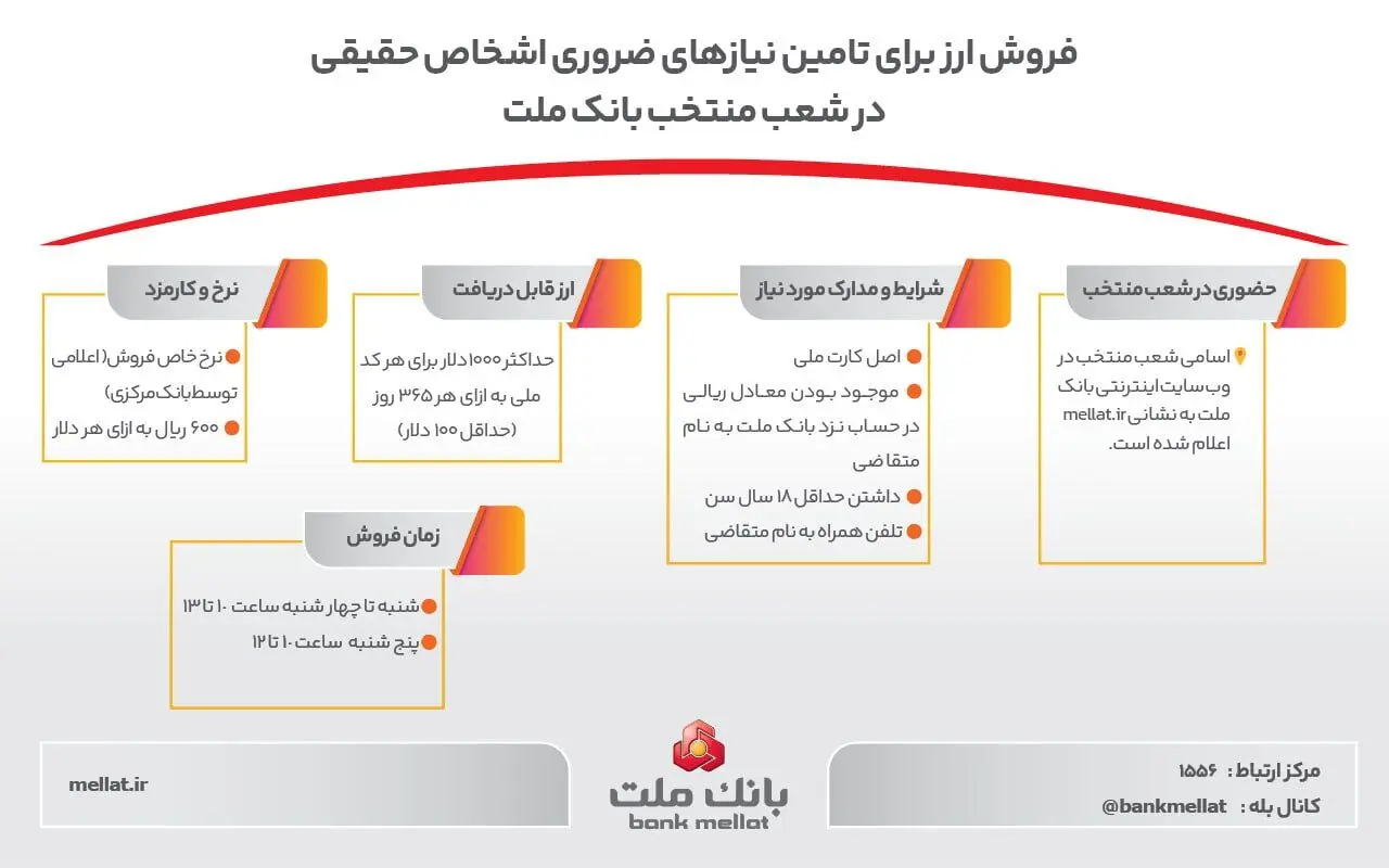 فروش ارز برای تامین نیازهای ضروری مشتریان حقیقی در شعب منتخب بانک ملت