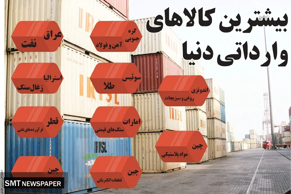 بیشترین کالاهای وارداتی دنیا