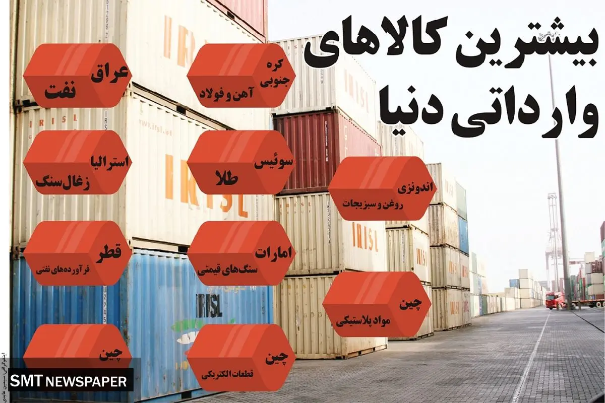 بیشترین کالاهای وارداتی دنیا