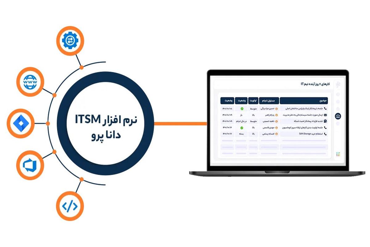 دانا پرو راه حل جامع ITSM برای کسب و کارهای موفق