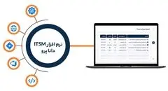 دانا پرو راه حل جامع ITSM برای کسب و کارهای موفق