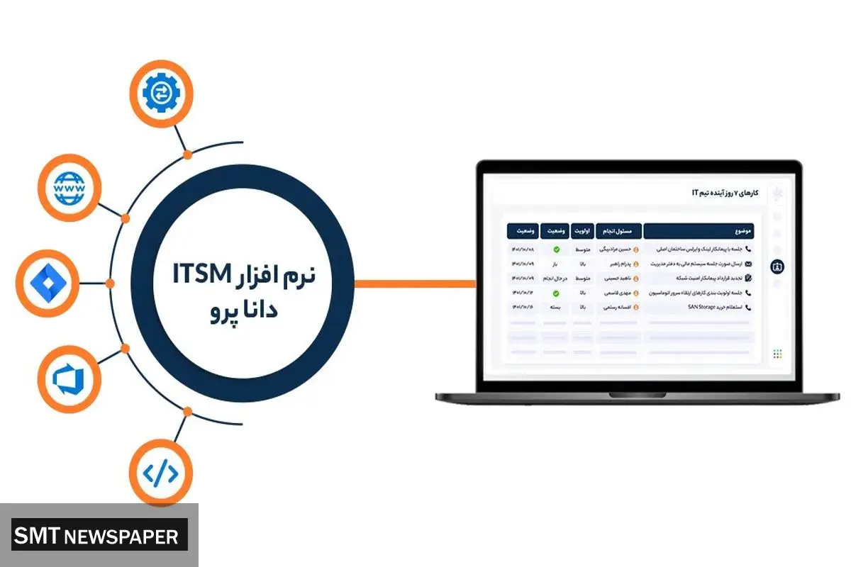 دانا پرو راه حل جامع ITSM برای کسب و کارهای موفق